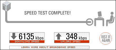 Results of the Speed Test.